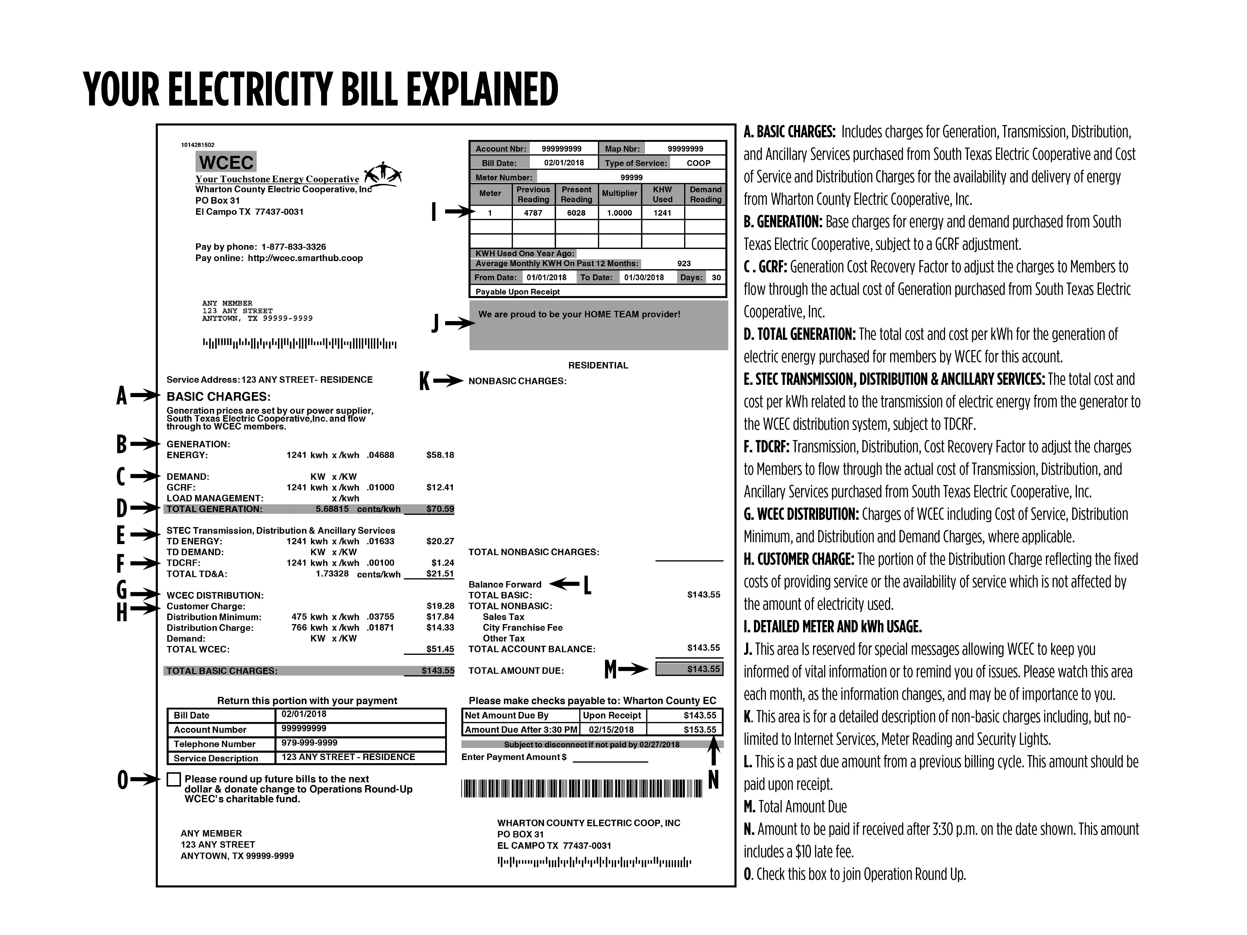 Understanding My Bill Wharton County Electric Cooperative